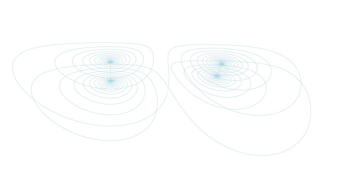 Bouali%20Attractor.png